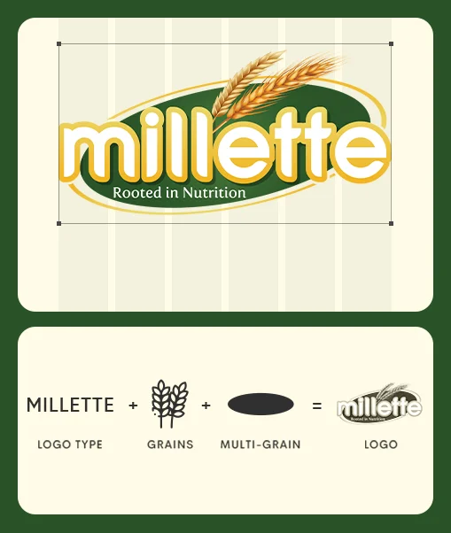 Millette Branding Company in Kolkata Case Study 5