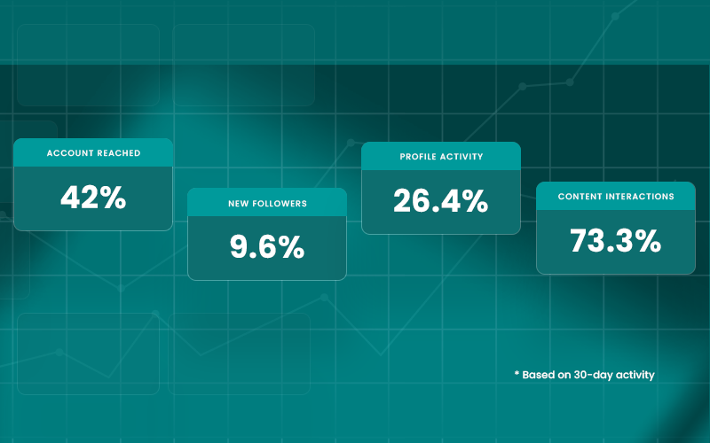 DS Research Center Branding Company in Kolkata Mobile Case Study 4