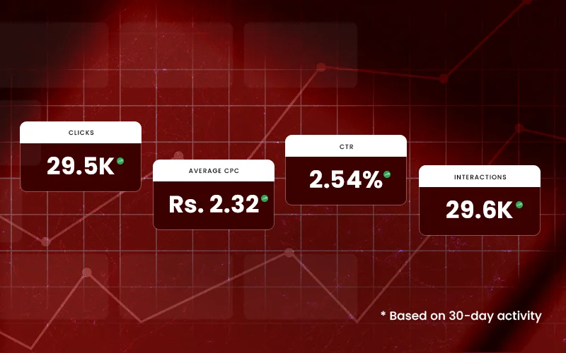 Croftlife Branding Company in Kolkata Mobile Case Study 1