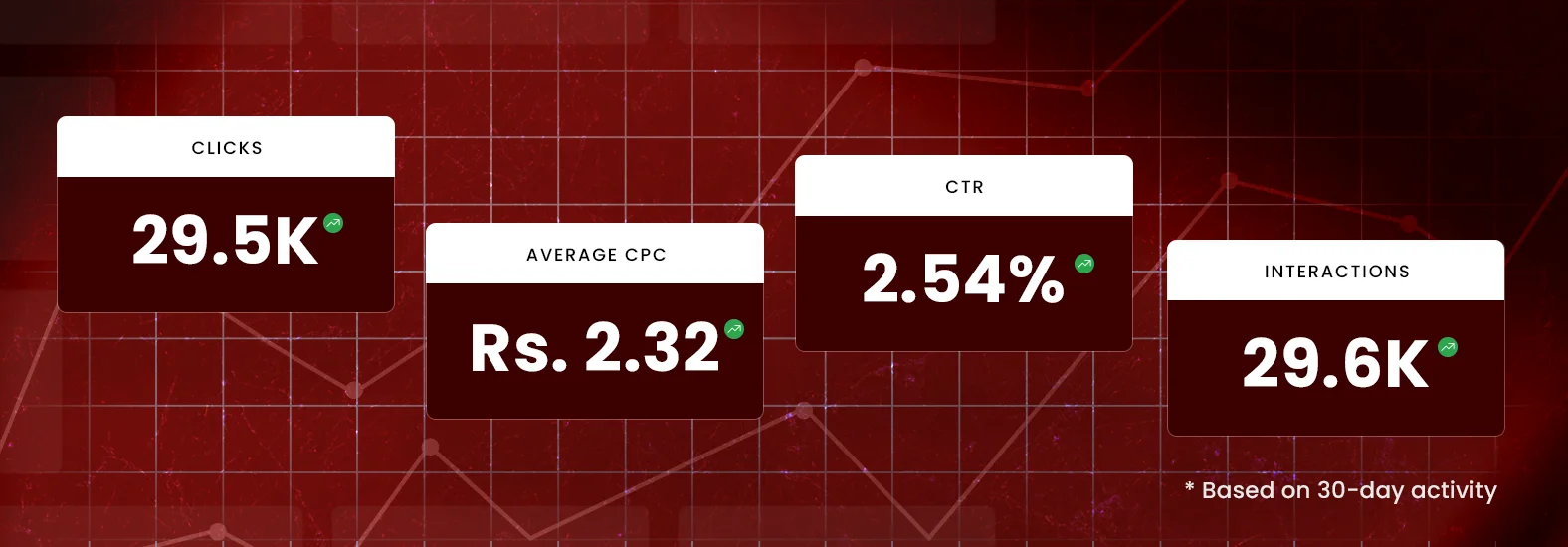 Croftlife Branding Company in Kolkata Case Study 1