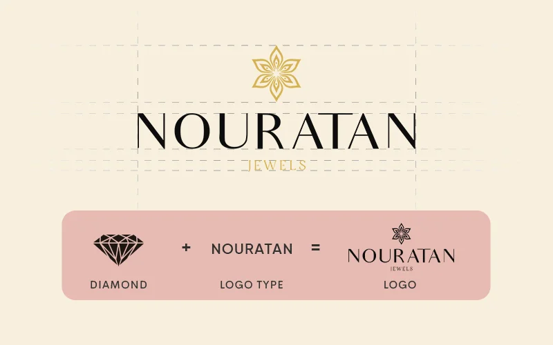 Nouratan Branding Case Study 2