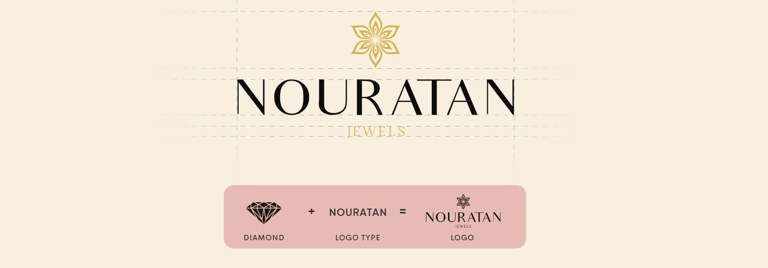 Nouratan Branding Case Study 1