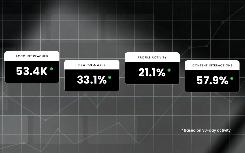 Winning Looks Digital Company in Kolkata Mobile Case Study 4