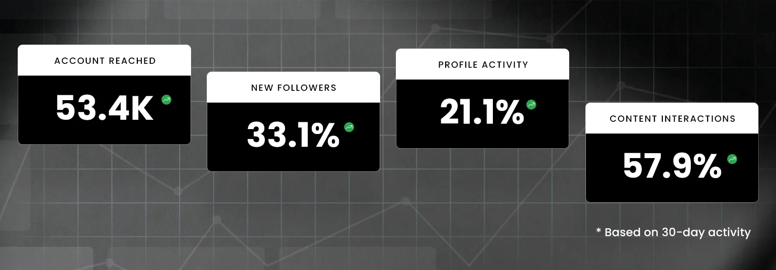 Winning Looks Digital Company in Kolkata Case Study 4