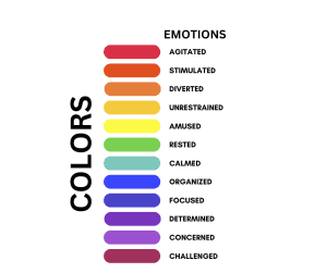 Principles of Typography: Colors and Emotions